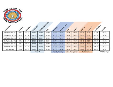 sheet metal local 265|smart local 265 wage sheet.